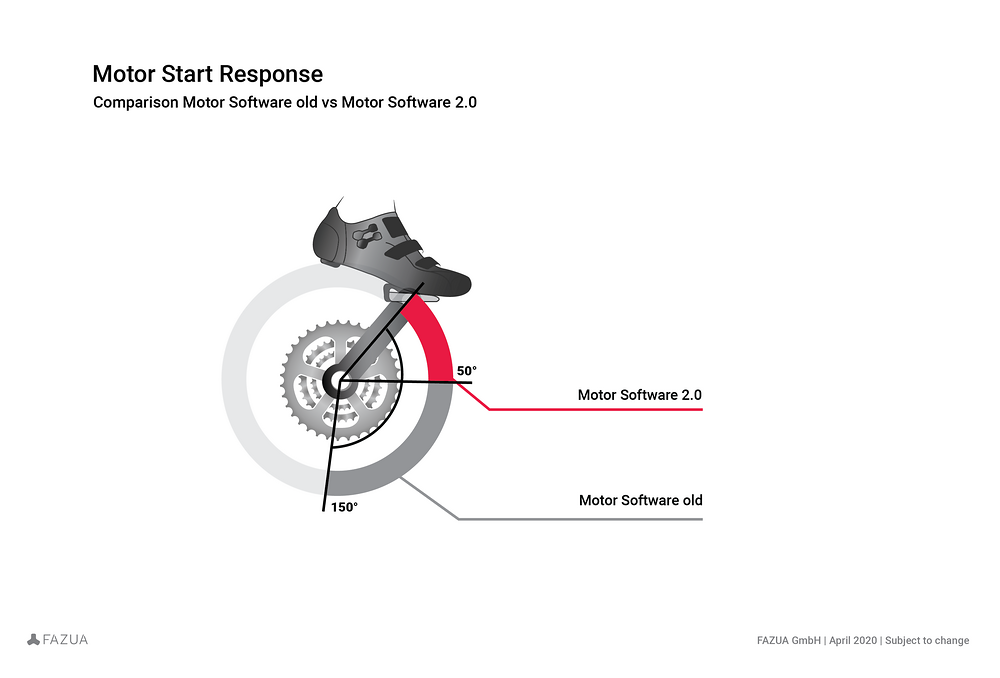 motor start response