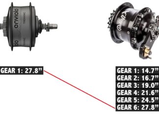 Rohloff vagy Enviolo: melyik agyváltót válasszuk? Rohloff vagy Enviolo: Melyik agyváltót válasszuk?