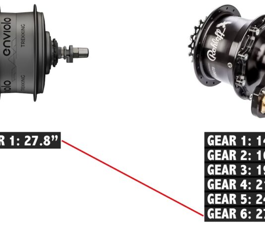 Rohloff vagy Enviolo: melyik agyváltót válasszuk? Rohloff vagy Enviolo: Melyik agyváltót válasszuk?